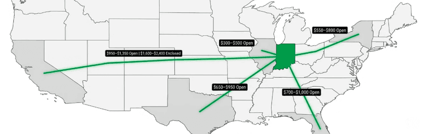 US map with shipping routes into Indiana from other states, each labelled with price ranges