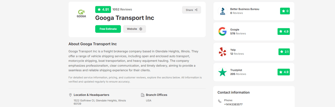 Google and Transportvibe Scores