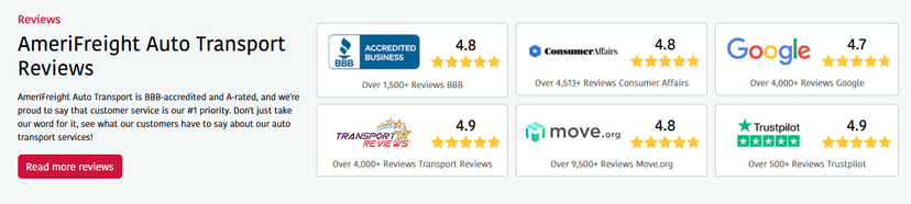 Patterns in Amerifreight Auto Transport Reviews