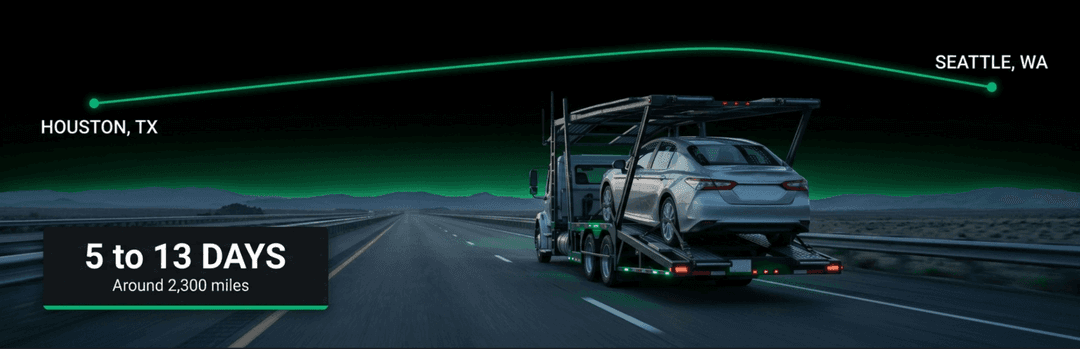 Car carrier on a highway under a Houston, TX to Seattle, WA route line marked 5 to 13 days, around 2,300 miles