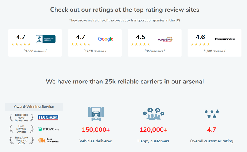 Patterns in SGT Auto Transport Reviews