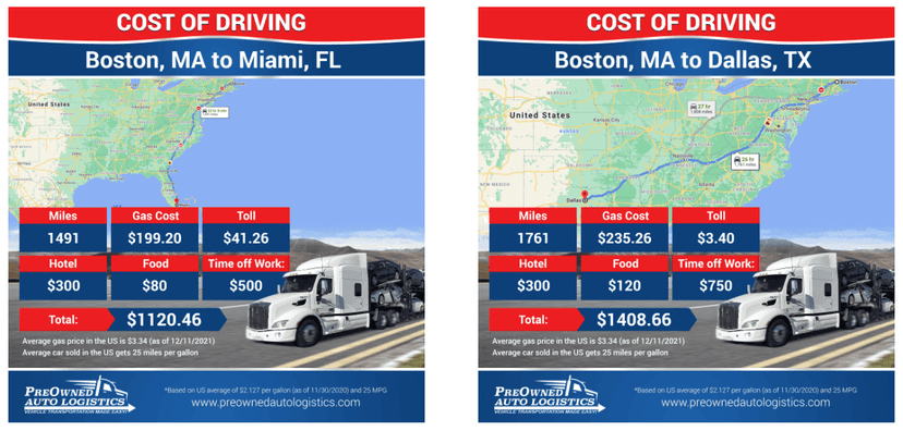 Pricing Structure and How PAL Charges for Its Services