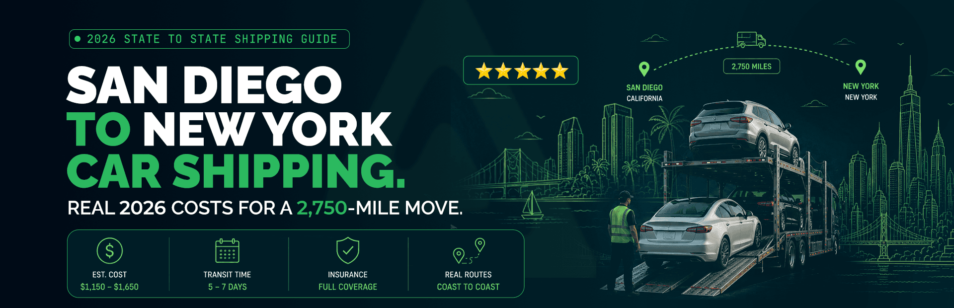 San Diego to New York Car Shipping: Real 2026 Costs