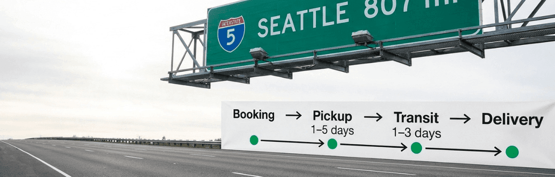 Seattle 807 mi I-5 highway sign above a timeline: booking, pickup 1 to 5 days, transit 1 to 3 days, delivery
