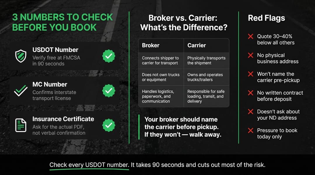 Checklist of USDOT number, MC number and insurance certificate, plus broker vs carrier and red flags