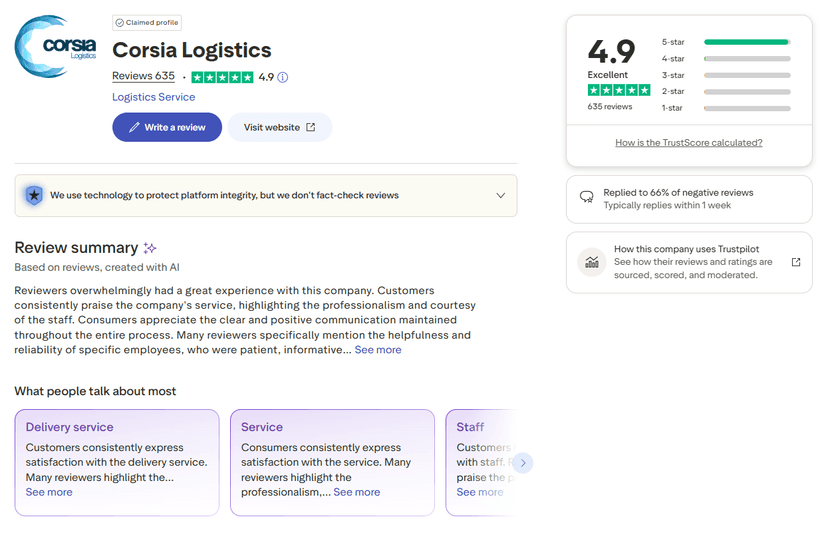 Customer Experience, Reviews & Reputation Analysis