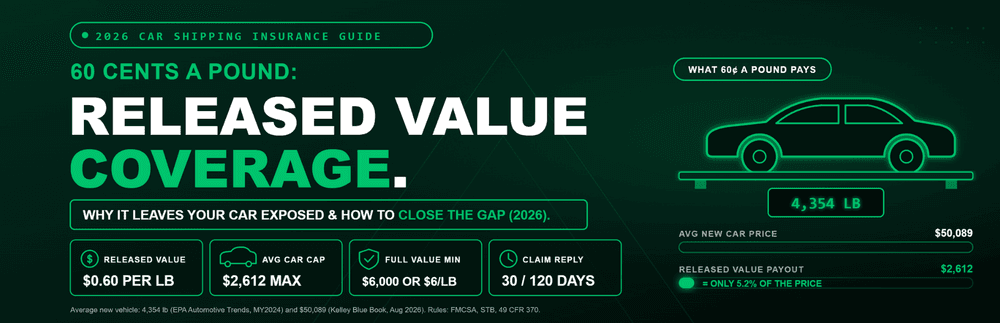 Why Released Value Coverage Leaves Your Car Exposed?
