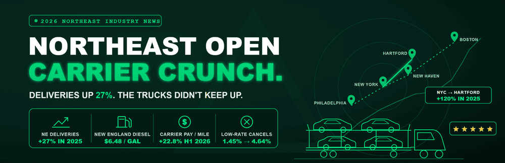 Why Are Open Carriers So Hard to Book in the Northeast Right Now?