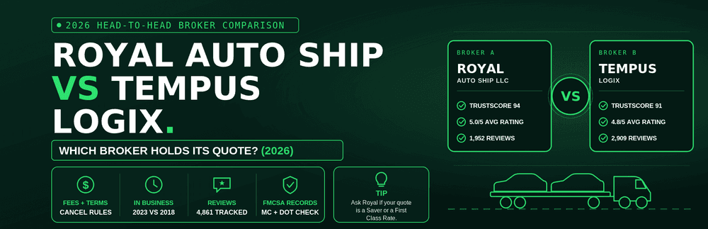 Royal Auto Ship vs Tempus Logix: Which Quote Actually Gets a Truck?