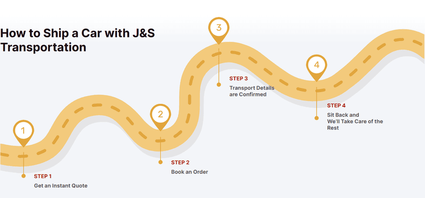 What You'll Pay for Auto Transport with J&S Transportation