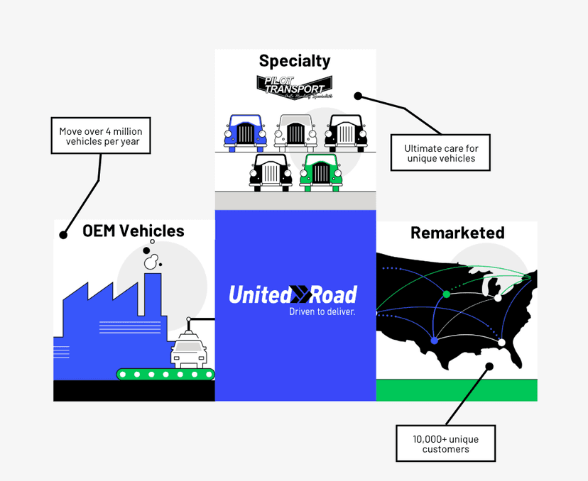 United Road uitilities